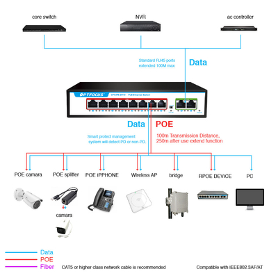 Factory OEM 8 port  POE switch with 2 100mbps RJ45 and 8 100mbps POE port For CCTV NVR IP Camera